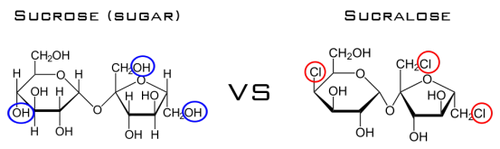 What Is Sucralose? - Is It As Dangerous As Other Foods? 