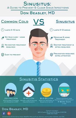 Common Cold Symptoms - The Most Common Symptoms of a Sinus Infection